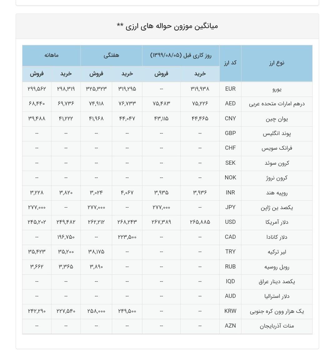 شمش فولاد
